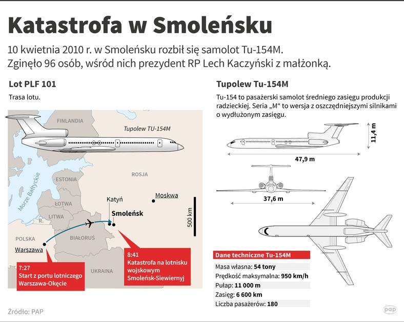 Katastrofa w Smoleńsku