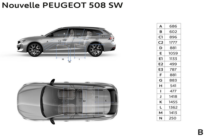Peugeot 508 SW 