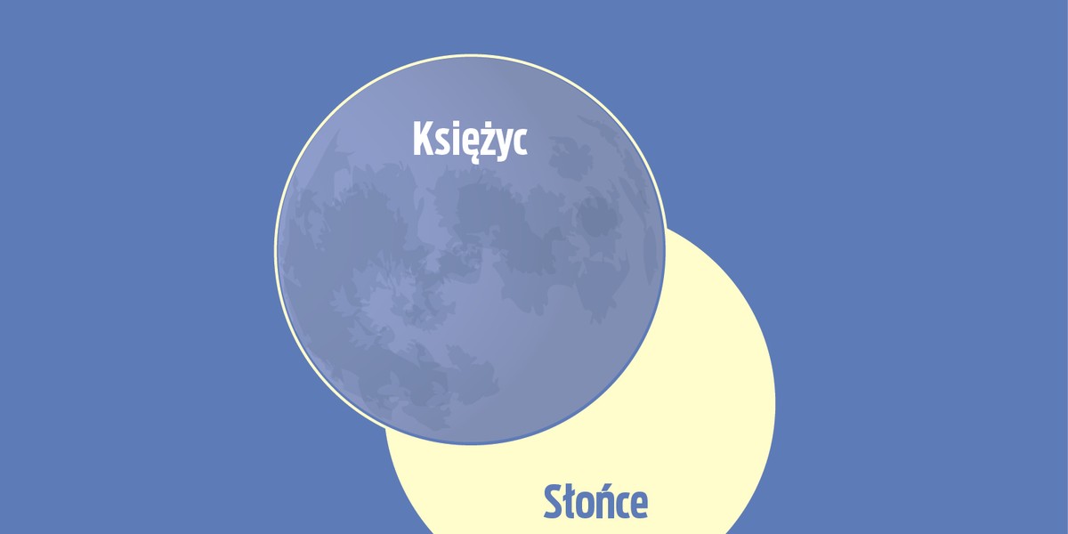 We wtorek 25.10. 2022 r. tak będzie wyglądać Słońce.