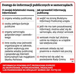 Nowy pomysł na biznes: Zażądać od gminy informacji, a następnie wysłać ofertę
