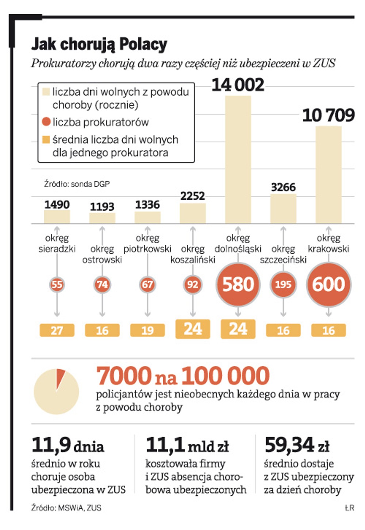 Jak chorują Polacy