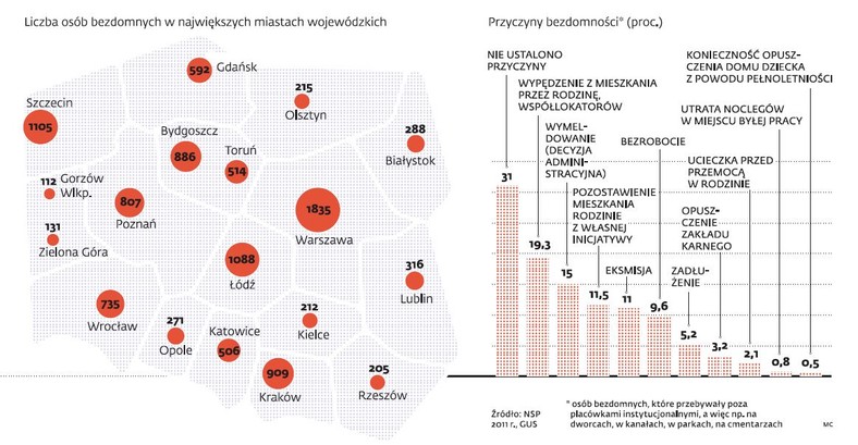 Bezdomność w Polsce