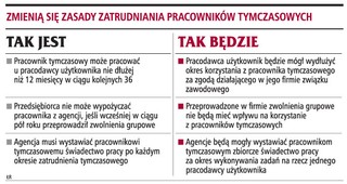 Firma wypożyczy pracownika na dłużej niż rok