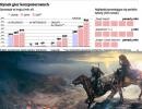 Gra "Wiedźmin 3: Dziki gon" może wprowadzić CD Projekt do globalnej ekstraklasy