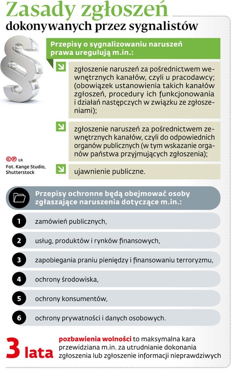 Zasady zgłoszeń dokonywanych przez sygnalistów