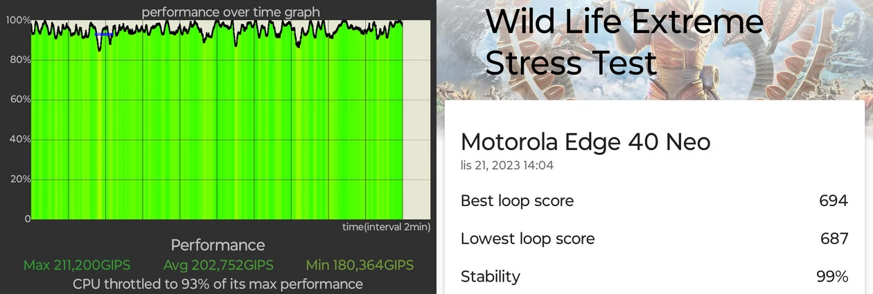 Wyniki testów stabilności wydajności smartfonu pod obciążeniem. Po lewej z aplikacji CPU Throttling Test, po prawej 3DMark Wild Life Extreme Stress Test