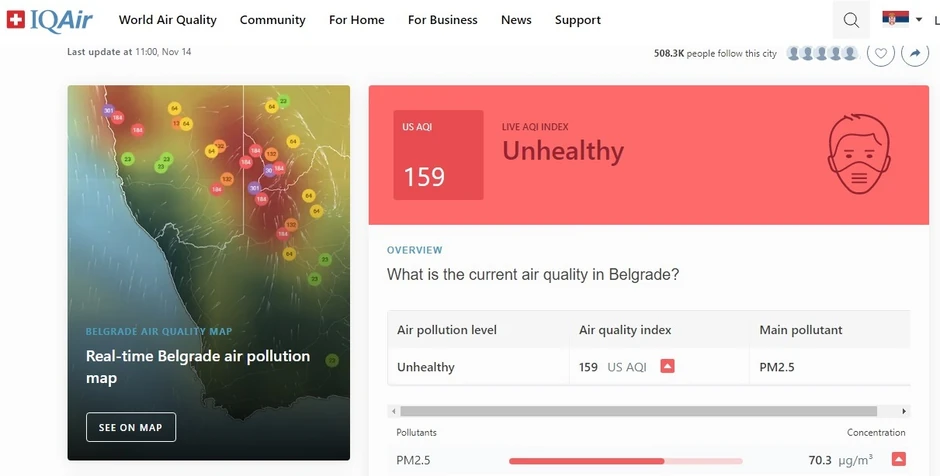 Indeks kvaliteta vazduha u Beogradu pokazuje da je takođe trenutno "nezdrav"