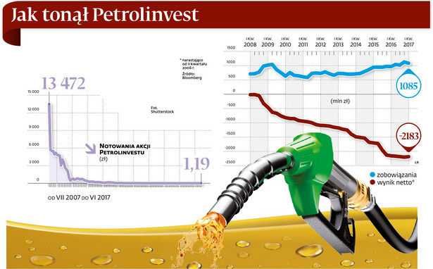 Jak tonął Petrolinvest