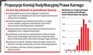 Gwałciciel zostanie skazany bez rozprawy