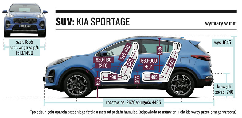 Kia Sportage – wymiary nadwozia i kabiny