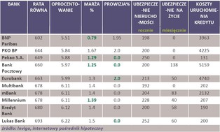 Wielki ranking kredytów hipotecznych – wrzesień 2011