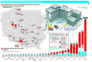 Mieszkaniowa rewolucja powiatowa. Deweloperzy liczą straty