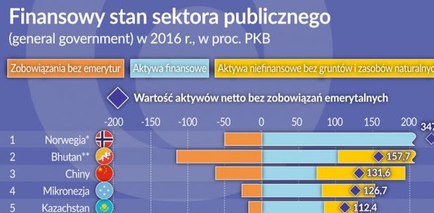 Sektor publiczny - stan finansowy 2016 r. (graf. Obserwator Finansowy)