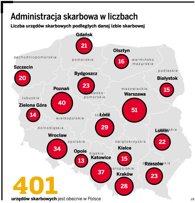 Administracja skarbowa w liczbach