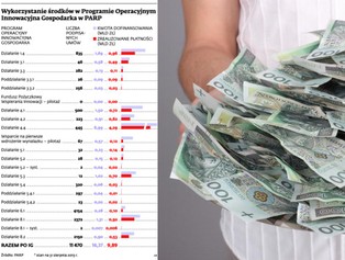 PARP: ostatni dzwonek na uzyskanie bezzwrotnej dotacji z UE