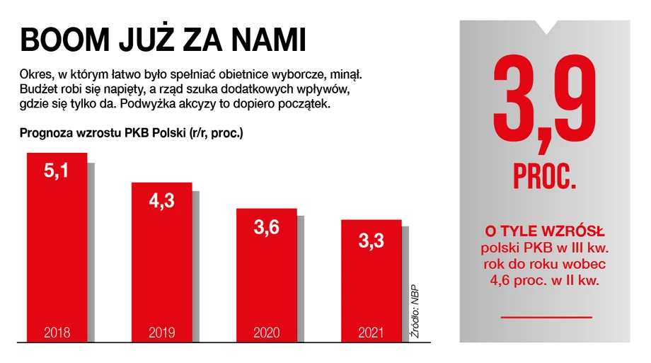 Boom już za nami