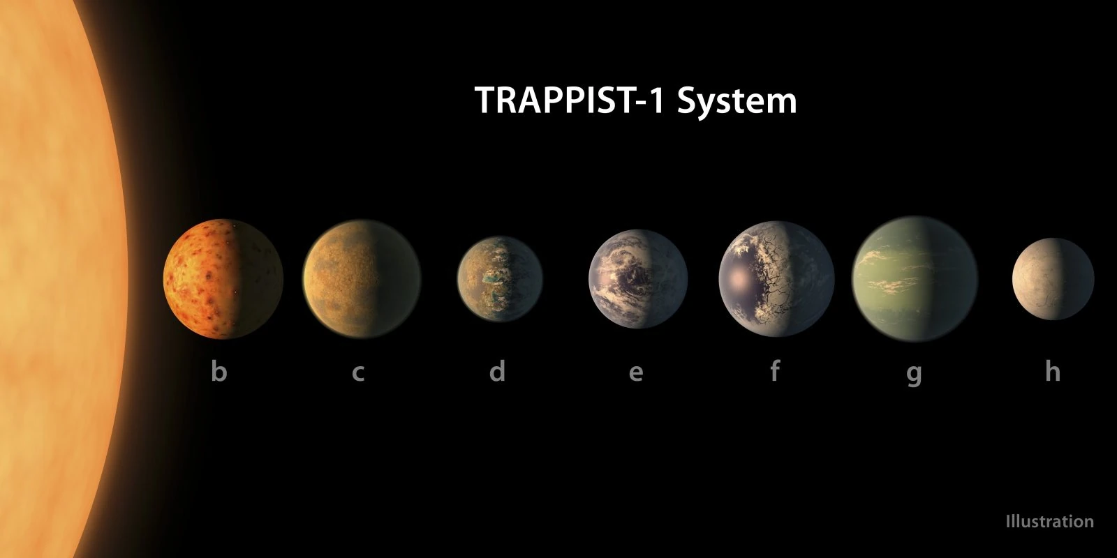 Jaką Objętość Ma Wenus Solar System Nasa