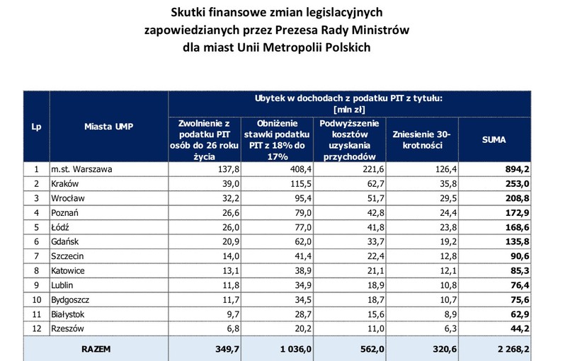 Skutki zmian legislacyjnych