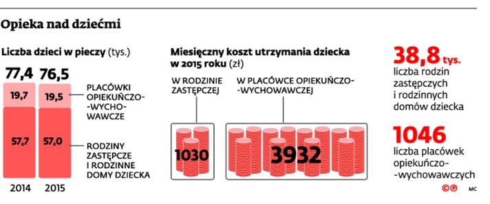 Opieka nad dziećmi