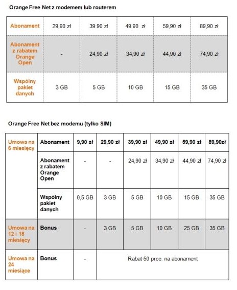 Orange FreeNet