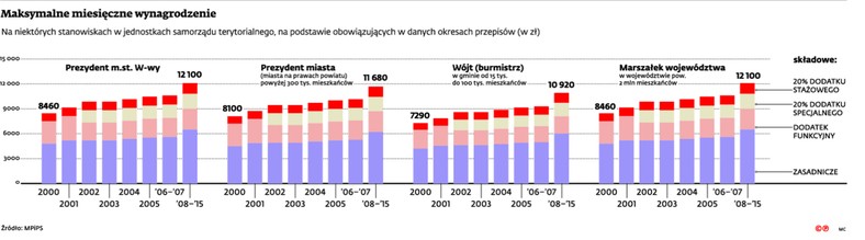 Maksymalne miesięczne wynagrodzenie