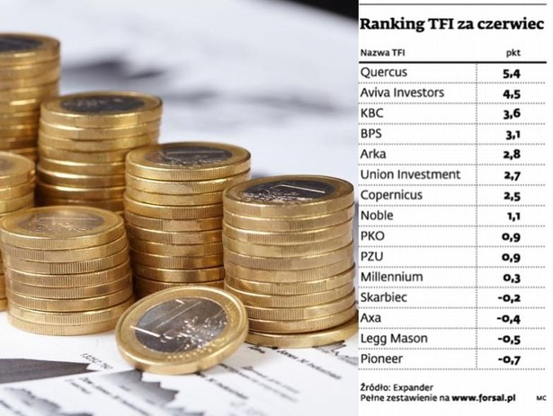 Ranking TFI za czerwiec