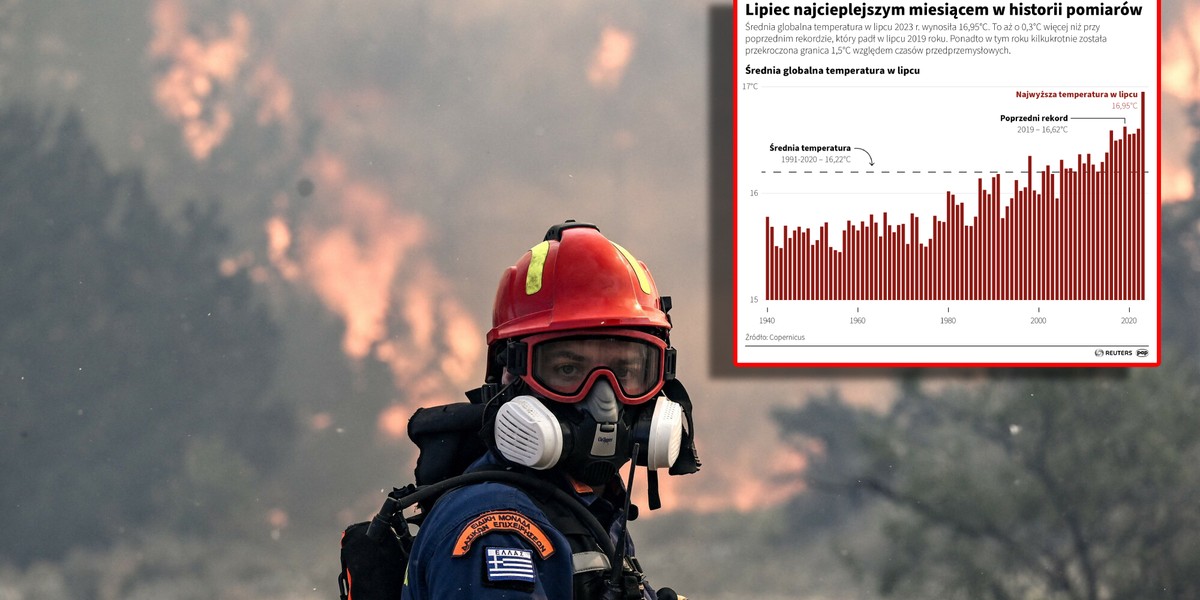 Lipiec był też miesiącem pożarów, z którymi walczyli strażacy na południu Europy