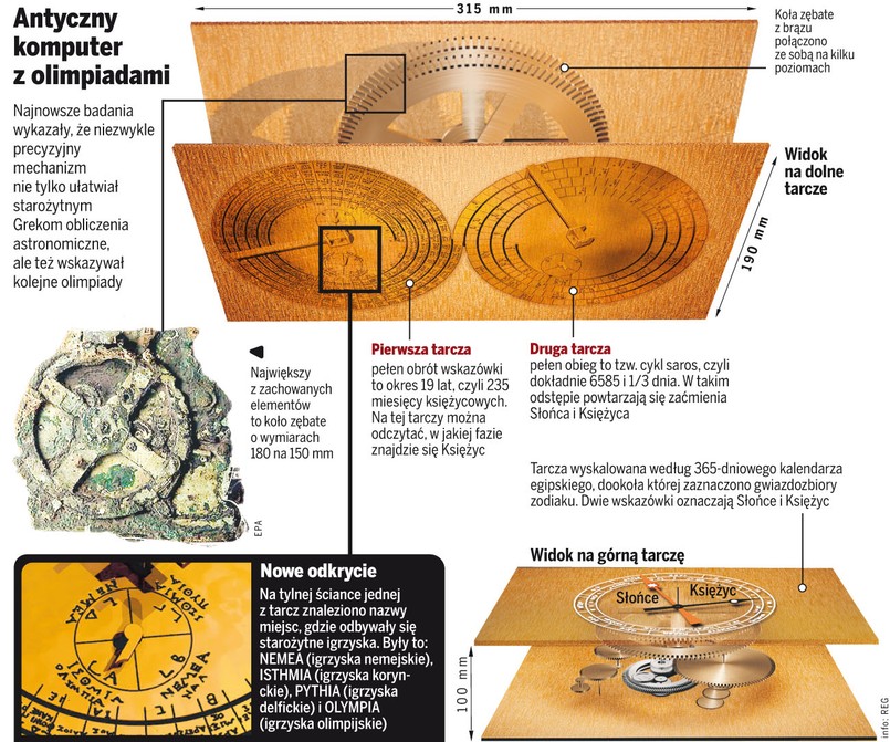 Zegar wskazywał m.in daty i miejsca igrzysk sportowych