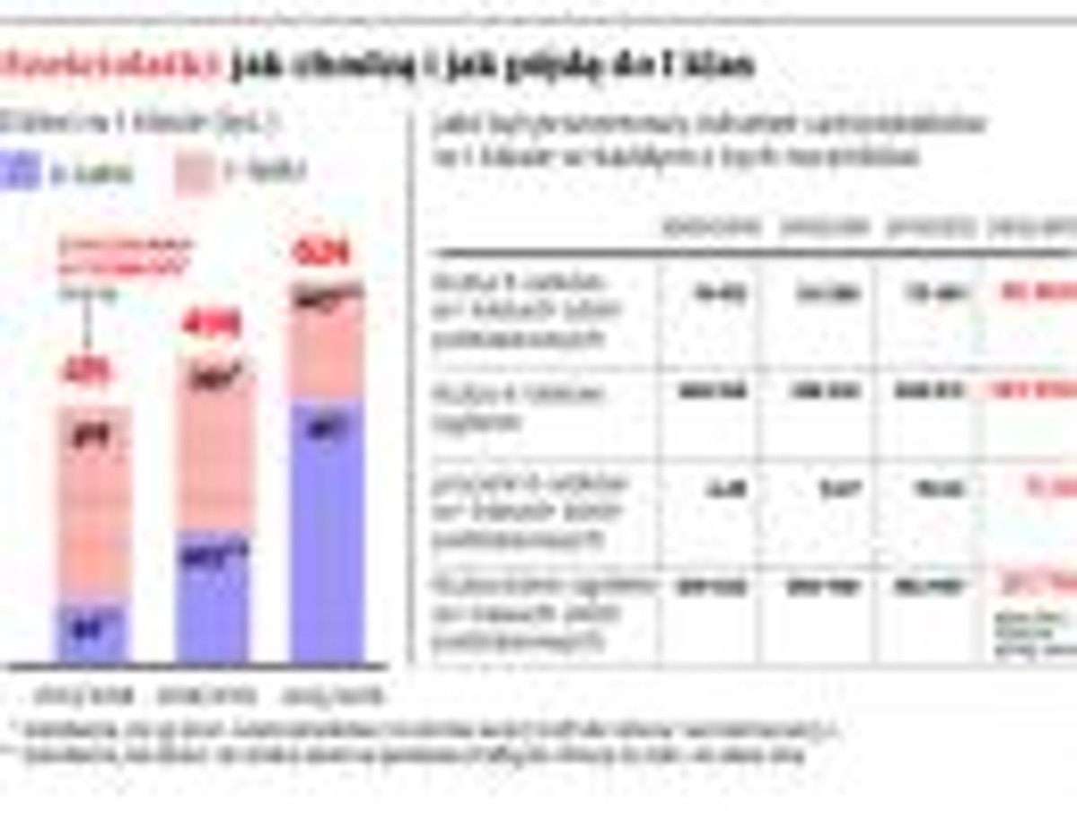 Sześciolatki: jak chodzą i jak pójdą do I klas