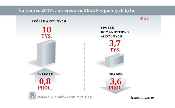 Dwie strony jednego wpisu w rejestrze przedsiębiorców