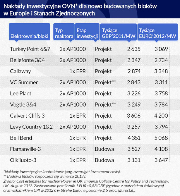 Nakłady inwestycyjne OVN (infografika Dariusz Gąszczyk)