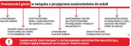 Gminy znów czeka chaos z sześciolatkami