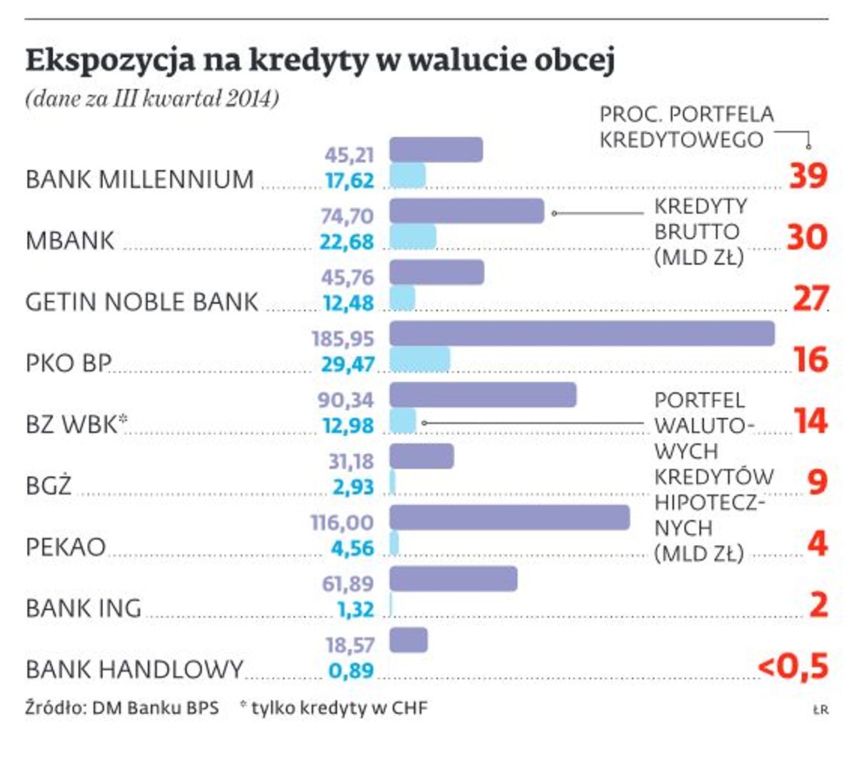 Ekspozycja na kredyty w walucie obcej