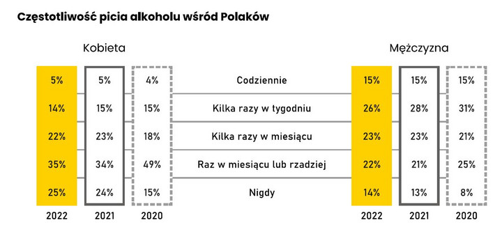 Jak często piją Polacy?