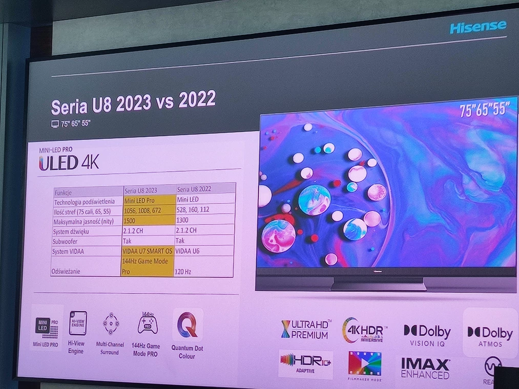 Nowe telewizory Hisense na 2023 r.