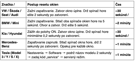 Ako resetovať okná doma bez servisu.