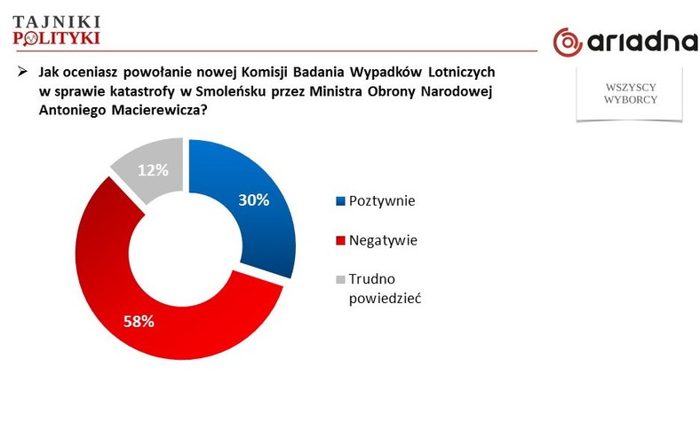 Rys. 2., fot. www.tajnikipolityki.pl