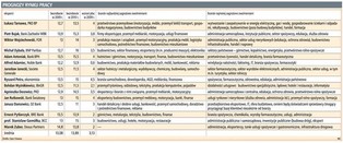 Bezrobocie w Polsce wzrośnie nawet do 16 proc.