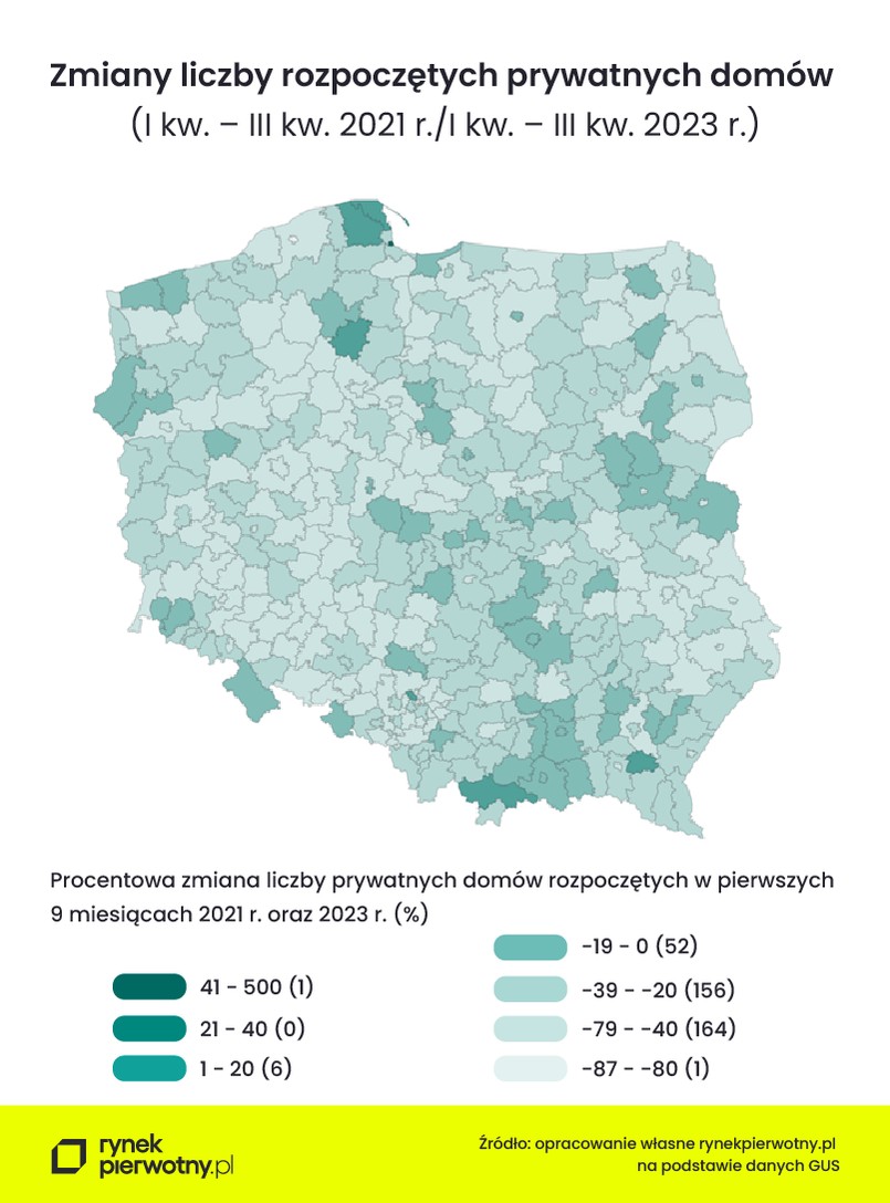 Zmiany liczby rozpoczętych prywatnych domów