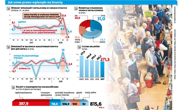 Jak nowe prawo wpłynęło na branżę handlową