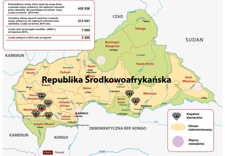 Konflikt w Republice Środkowoafrykańskiej cięgnie się od dziesięciolecia. W latach 2004-2007 trwała wojna domowa. Na nowo konflikt rozgorzał na początku 2013 roku, gdy obalony został prezydent François Bozizé. Władze objęła muzułmańska koalicja Séléka pod wodzą Michela Djotodi, który na krótko mianował się prezydentem. Pod rządami muzułmanów z  Seleki spirala przemocy nakręcała się coraz bardziej. Dochodziło do licznych grabieży, gwałtów i morderstw. Po dymisji Michela Djotodi, konflikt nabrał charakteru wojny domowej o podłożu religijnym pomiędzy muzułmanami a chrześcijańskimi bojówkami znanymi jako Anti-Balaka.  Pomimo niedawnych prób procesu pokojowego, starcia chrześcijańskich i muzułmańskich grupy rebeliantów trwają dalej, podczas gdy ogólne poczucie bezprawia przenika kraj. Obie zwaśnione grupy wspomagają się funduszami pochodzącymi z kontrolowanych kopalń diamentów.