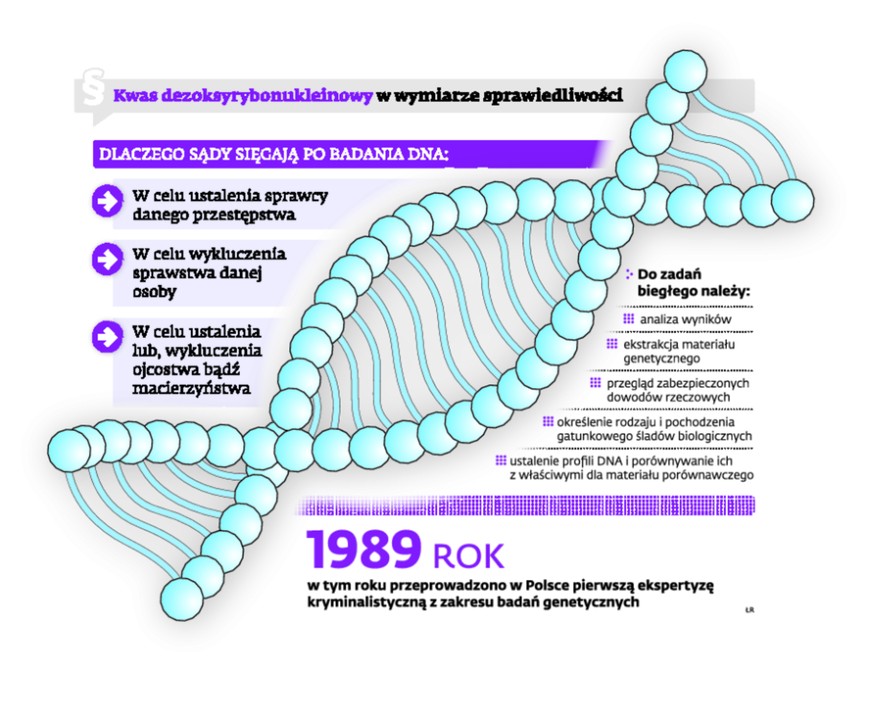 Kwas dezoksyrybonukleinowy w wymiarze sprawiedliwości