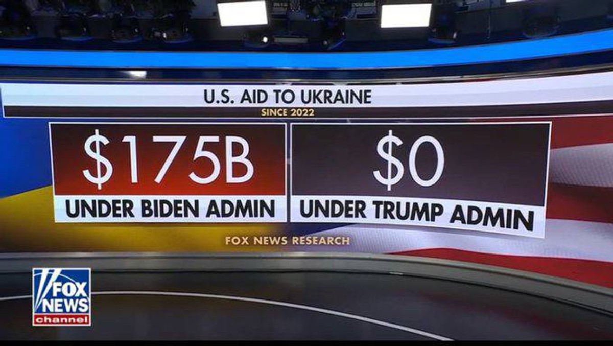 Telewizja Fox News prezentuje takie grafiki.