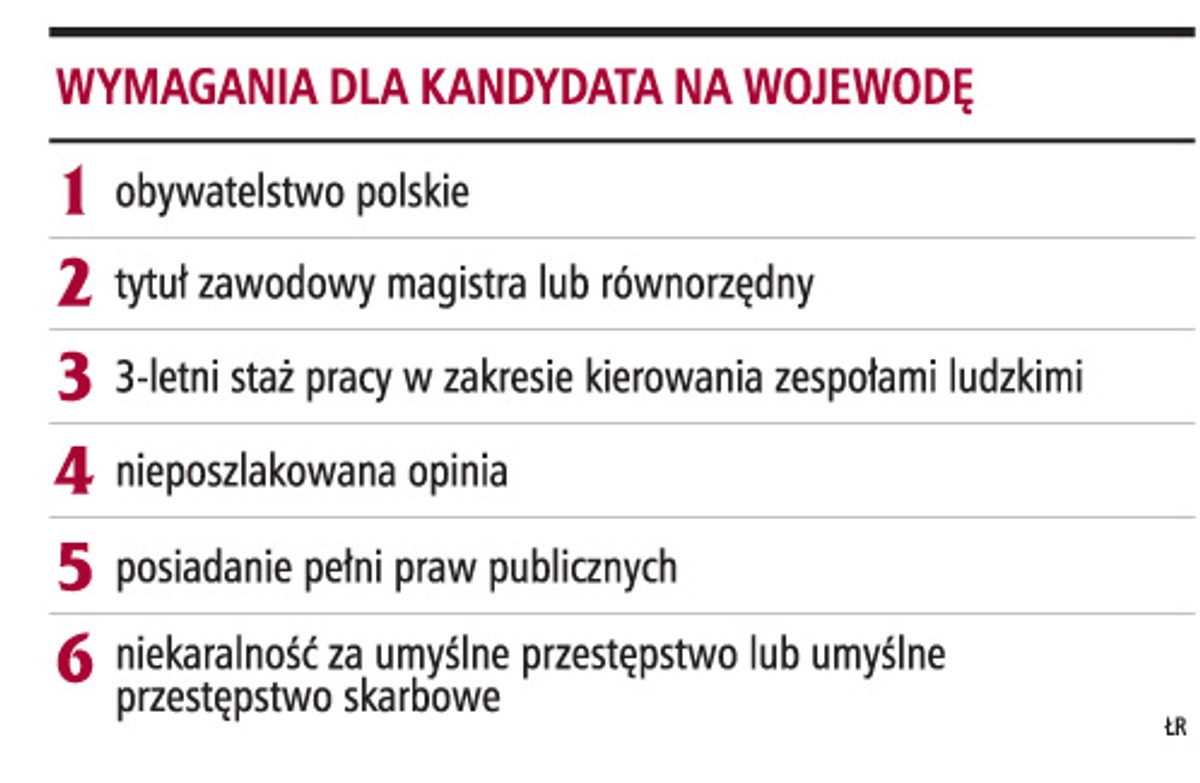 Wymagania dla kandydata na wojewodę