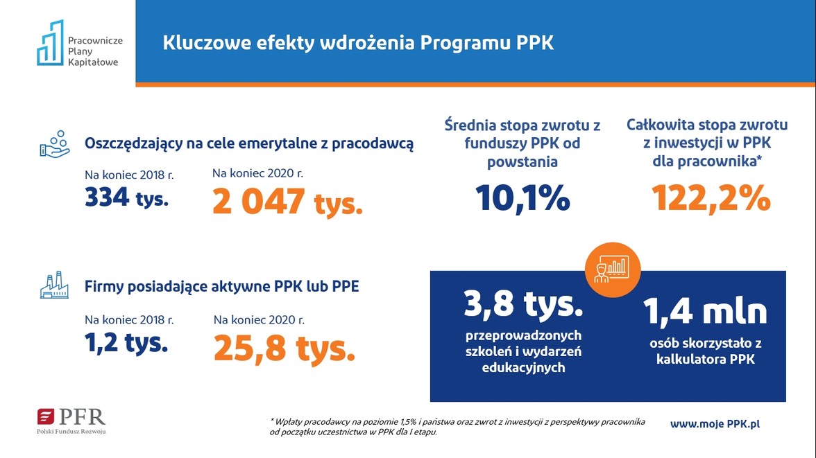 Program Pracowniczych Planów Kapitałowych