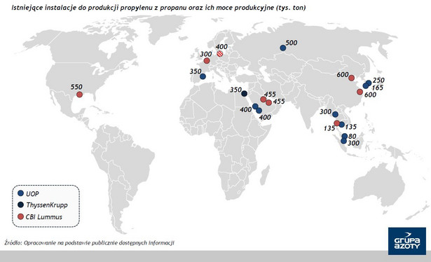 Na świecie istnieje już 18 instalacji PDH do produkcji propylenu z propanu