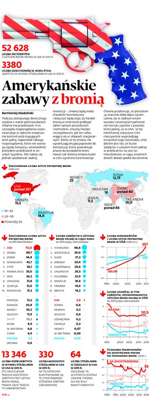 USA: Obama ograniczy dostęp do broni?