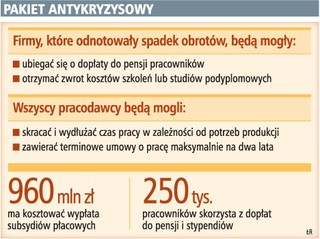 Umowy terminowe będą trwać do dwóch lat