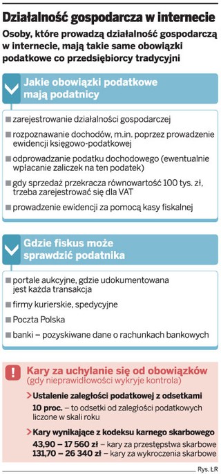 Zabójcza skuteczność kontroli skarbowych w sieci