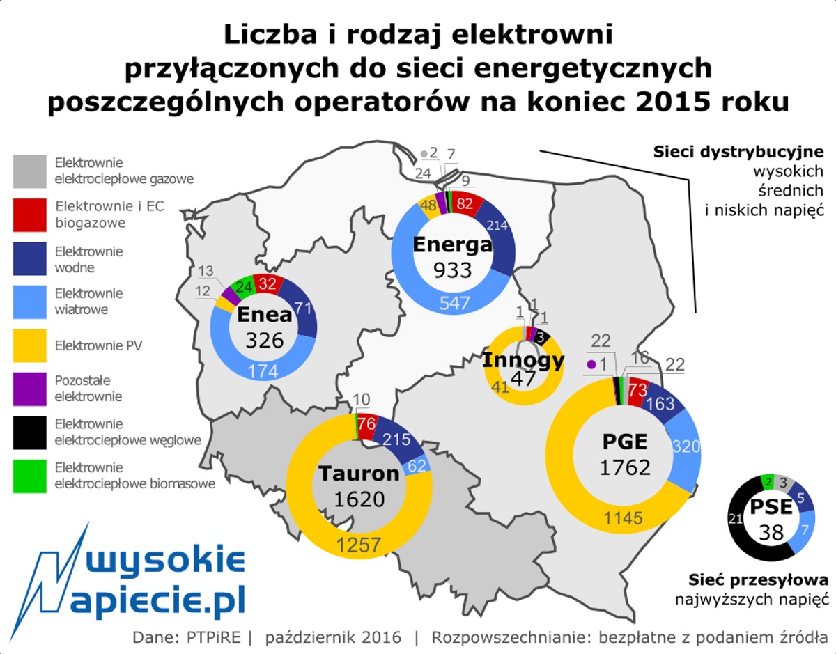Elektrociepłownie